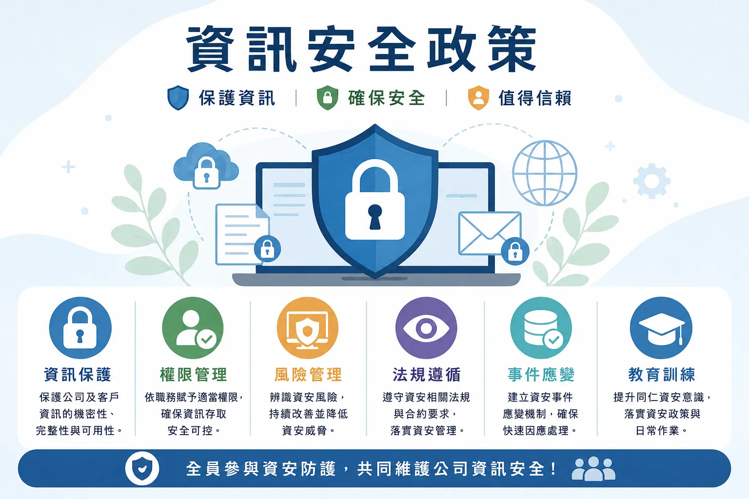 資安政策